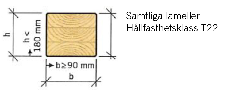 Limtrapelare_hallfasthetsklass_GL30h.png