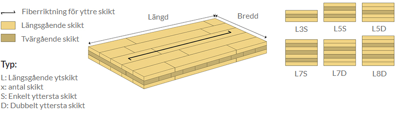 Illustration-langsgaende-ytskikt.jpg