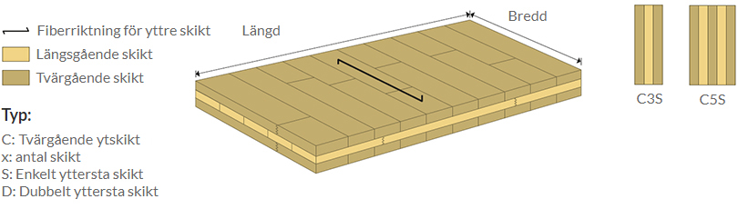 Illustration-tvargaende-ytskikt.jpg