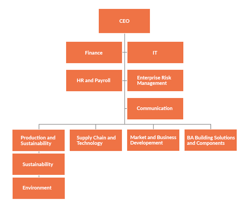 Organisationsschema-jan-2022-EN.png