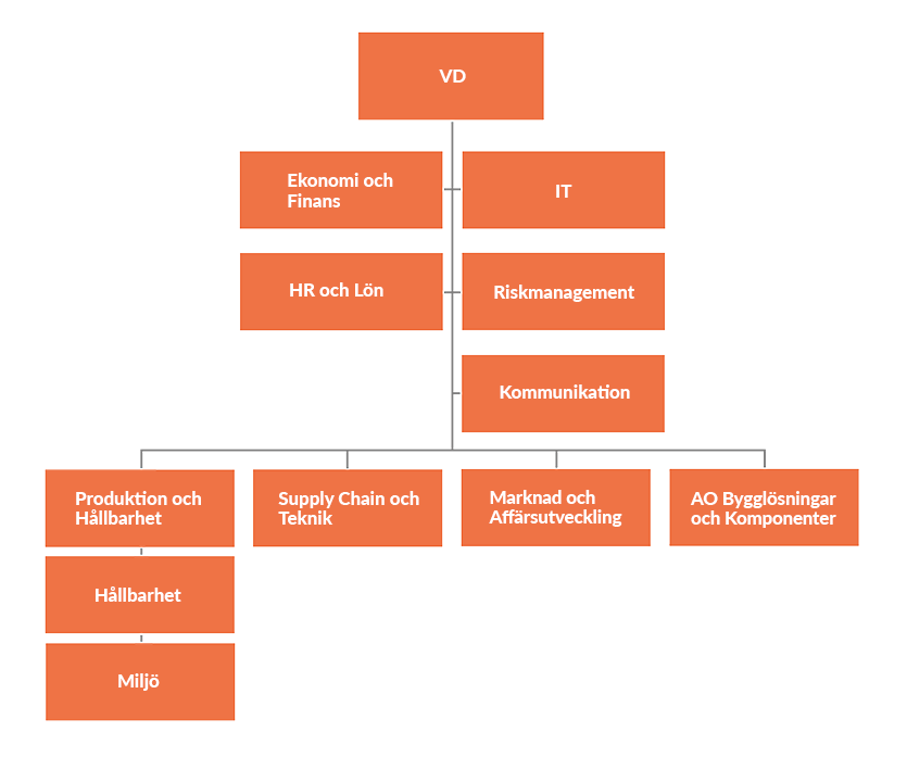 Organisationsschema-jan-2022-SV.png