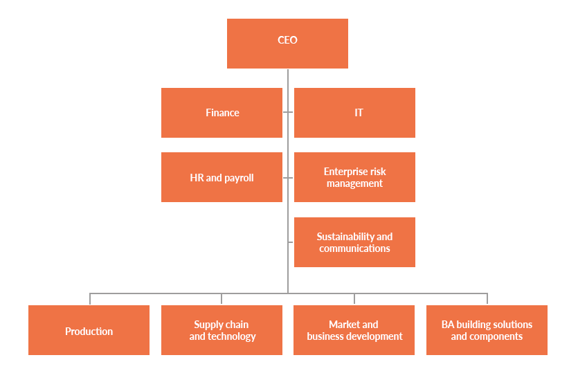 Setra-organisationsschema-juni-2024-EN.png